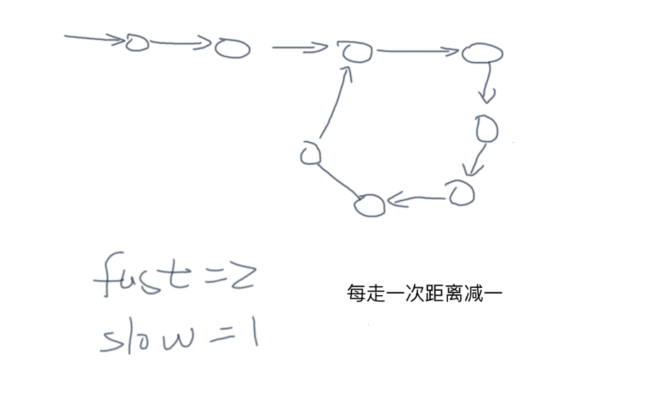 fast_slow_linked_list