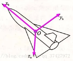 机体坐标系2
